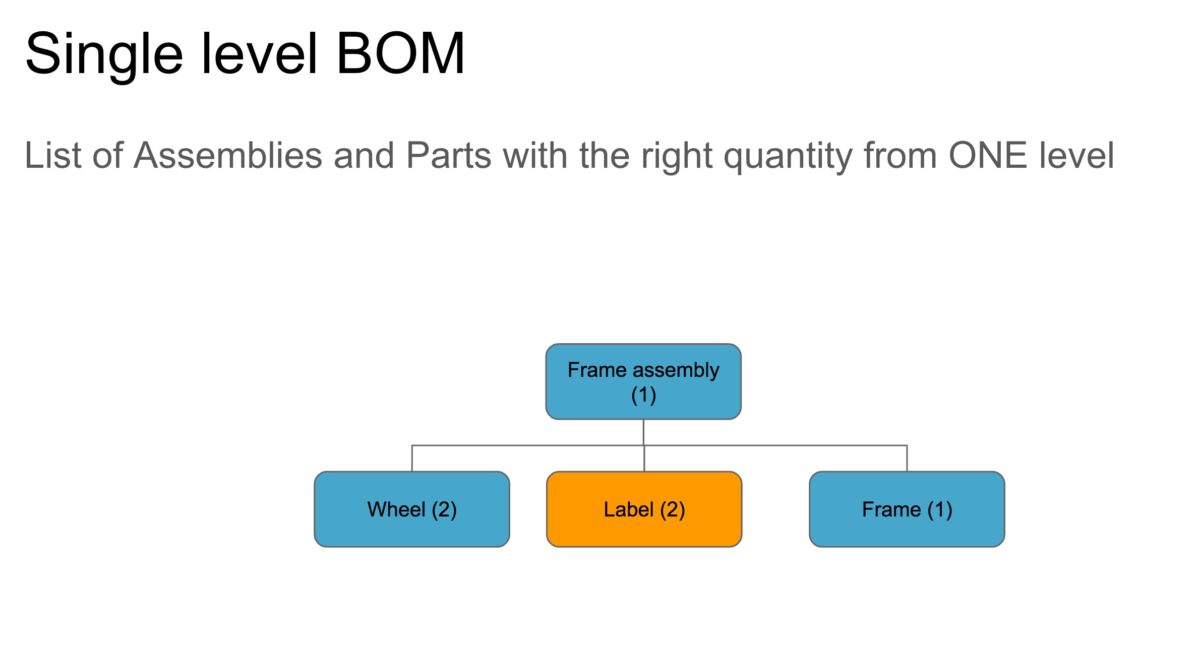 Everything You Need To Know About OpenBOM BOM Types – OpenBOM Training ...