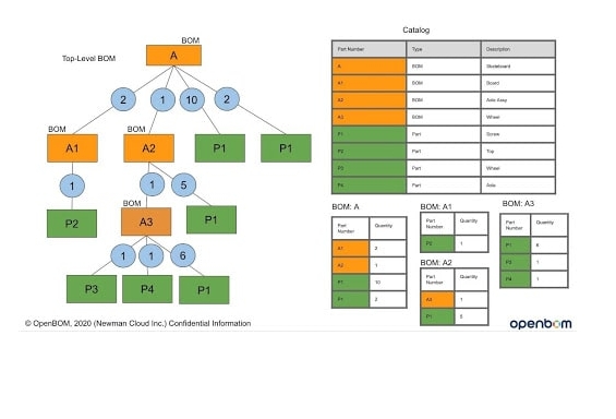 Understand OpenBOM – OpenBOM Training Library