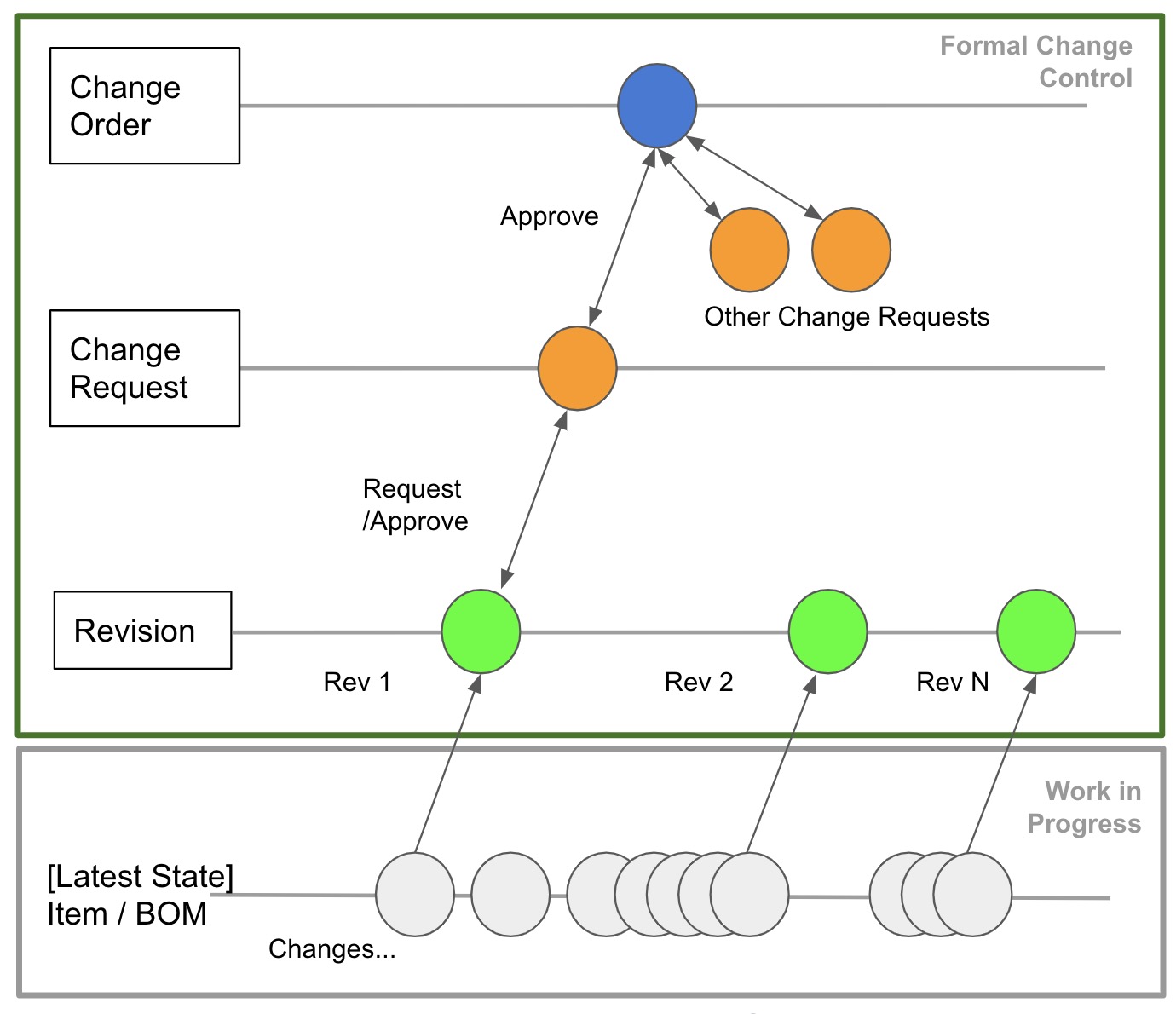 Preparing Your Bill of Materials (BOM) using the Report Manager in Altium  Designer