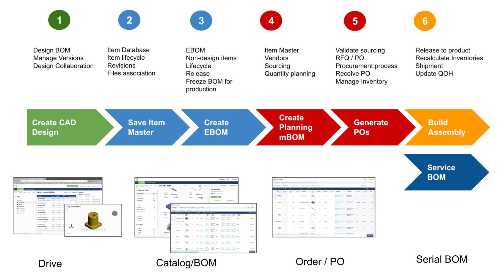 OpenBOM Drive – OpenBOM Training Library