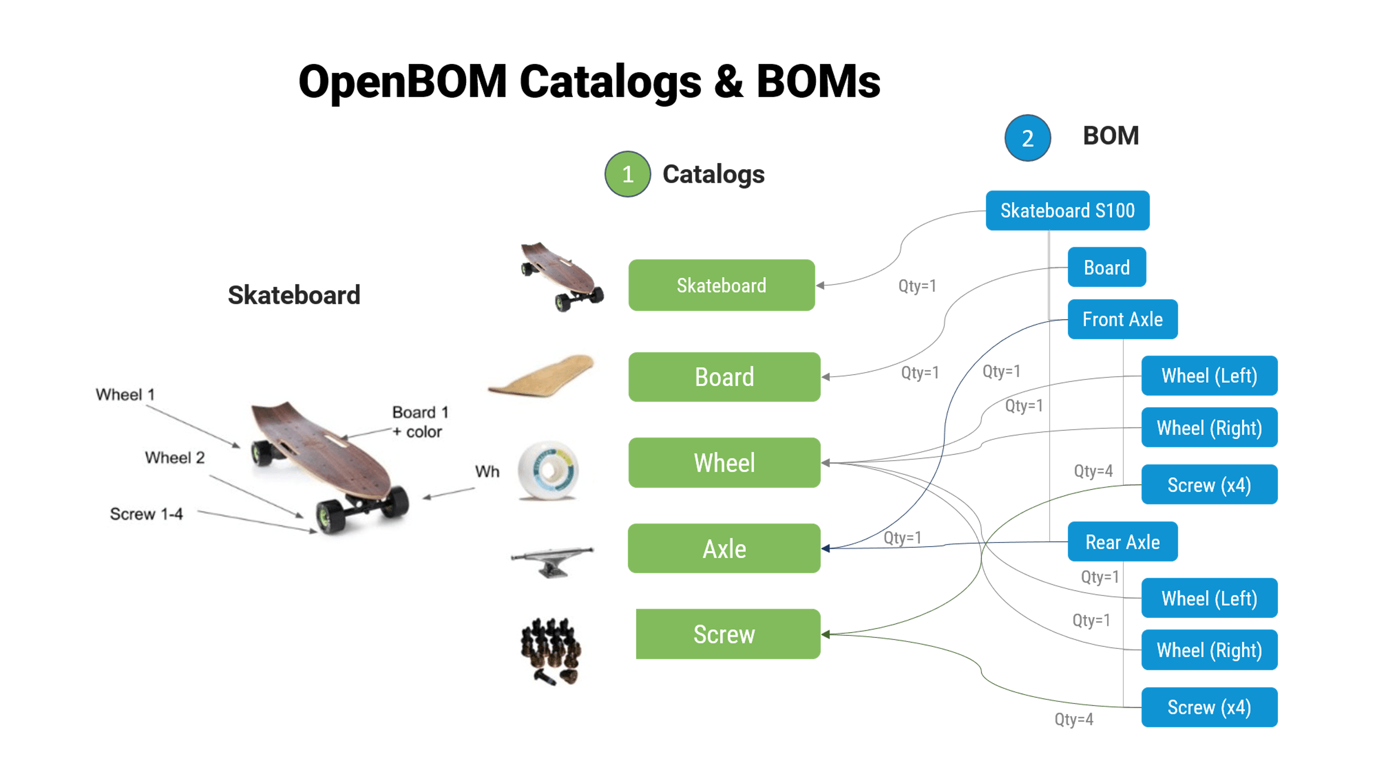 OpenBOM Drive – OpenBOM Training Library