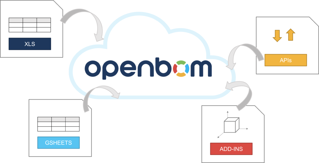 Importing data to OpenBOM